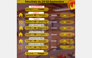 Résultats du week-end du 14-15 septembre 